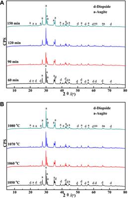 Firing mechanism and benefit evaluation of high-strength fired water permeable brick containing vanadium-titanium iron ore tailings